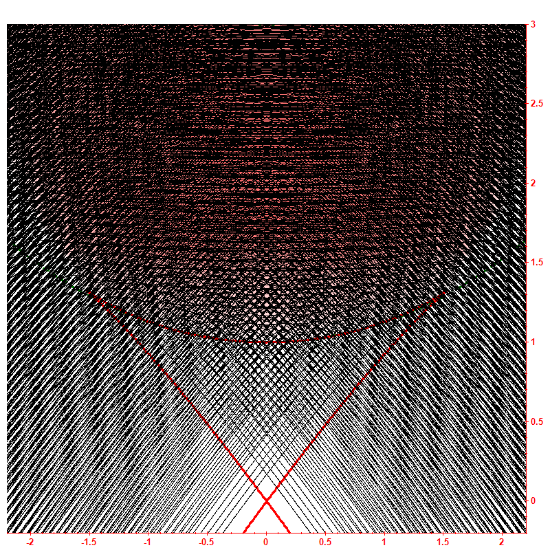 Level dynamics hbar=0.1